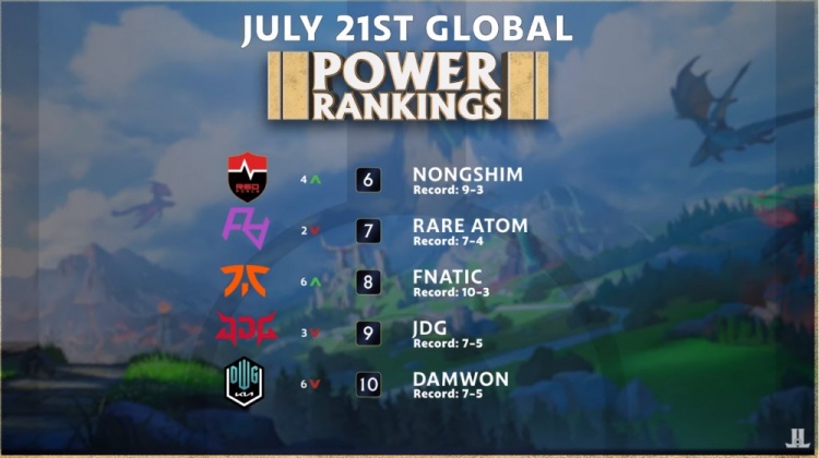 而是市场共 而是市场共